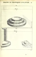 An illustration from La perspective pratiqve : necessaire a tovs peintres, graveurs, architectes, brodeurs, scvlpteurs, orfevres, tapissiers, et autres qui se meslent de desseigner (1663)