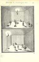 An illustration from La perspective pratiqve : necessaire a tovs peintres, graveurs, architectes, brodeurs, scvlpteurs, orfevres, tapissiers, et autres qui se meslent de desseigner (1663)