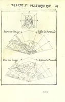 Picture 35 of 55 from La perspective pratiqve : necessaire a tovs peintres, graveurs, architectes, brodeurs, scvlpteurs, orfevres, tapissiers, et autres qui se meslent de desseigner (1663), leaf 311