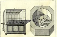 Picture 41 of 55 from La perspective pratiqve : necessaire a tovs peintres, graveurs, architectes, brodeurs, scvlpteurs, orfevres, tapissiers, et autres qui se meslent de desseigner (1663), leaf 351