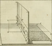 An illustration from La perspective speculative, et pratique : ou sont demonstrez les fondemens de cet art, & de tout ce qui en a esté enseigné jusqu'à present : ensemble la maniere vniverselle de la pratiquer, non seulement sans plan geometral, & sans tiers poinct, dedans ni dehors le champ du tableau : mais encores par le moyen de la ligne, communément appellée horisontale (1643)