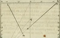 An illustration from La perspective speculative, et pratique : ou sont demonstrez les fondemens de cet art, & de tout ce qui en a esté enseigné jusqu'à present : ensemble la maniere vniverselle de la pratiquer, non seulement sans plan geometral, & sans tiers poinct, dedans ni dehors le champ du tableau : mais encores par le moyen de la ligne, communément appellée horisontale (1643)