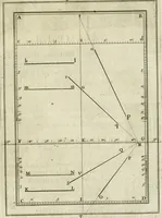 An illustration from La perspective speculative, et pratique : ou sont demonstrez les fondemens de cet art, & de tout ce qui en a esté enseigné jusqu'à present : ensemble la maniere vniverselle de la pratiquer, non seulement sans plan geometral, & sans tiers poinct, dedans ni dehors le champ du tableau : mais encores par le moyen de la ligne, communément appellée horisontale (1643)