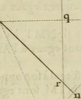 An illustration from La perspective speculative, et pratique : ou sont demonstrez les fondemens de cet art, & de tout ce qui en a esté enseigné jusqu'à present : ensemble la maniere vniverselle de la pratiquer, non seulement sans plan geometral, & sans tiers poinct, dedans ni dehors le champ du tableau : mais encores par le moyen de la ligne, communément appellée horisontale (1643)