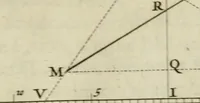 An illustration from La perspective speculative, et pratique : ou sont demonstrez les fondemens de cet art, & de tout ce qui en a esté enseigné jusqu'à present : ensemble la maniere vniverselle de la pratiquer, non seulement sans plan geometral, & sans tiers poinct, dedans ni dehors le champ du tableau : mais encores par le moyen de la ligne, communément appellée horisontale (1643)