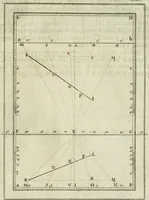 An illustration from La perspective speculative, et pratique : ou sont demonstrez les fondemens de cet art, & de tout ce qui en a esté enseigné jusqu'à present : ensemble la maniere vniverselle de la pratiquer, non seulement sans plan geometral, & sans tiers poinct, dedans ni dehors le champ du tableau : mais encores par le moyen de la ligne, communément appellée horisontale (1643)