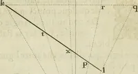 An illustration from La perspective speculative, et pratique : ou sont demonstrez les fondemens de cet art, & de tout ce qui en a esté enseigné jusqu'à present : ensemble la maniere vniverselle de la pratiquer, non seulement sans plan geometral, & sans tiers poinct, dedans ni dehors le champ du tableau : mais encores par le moyen de la ligne, communément appellée horisontale (1643)