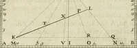 An illustration from La perspective speculative, et pratique : ou sont demonstrez les fondemens de cet art, & de tout ce qui en a esté enseigné jusqu'à present : ensemble la maniere vniverselle de la pratiquer, non seulement sans plan geometral, & sans tiers poinct, dedans ni dehors le champ du tableau : mais encores par le moyen de la ligne, communément appellée horisontale (1643)