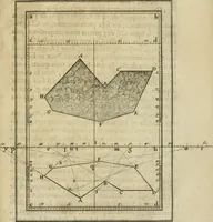 An illustration from La perspective speculative, et pratique : ou sont demonstrez les fondemens de cet art, & de tout ce qui en a esté enseigné jusqu'à present : ensemble la maniere vniverselle de la pratiquer, non seulement sans plan geometral, & sans tiers poinct, dedans ni dehors le champ du tableau : mais encores par le moyen de la ligne, communément appellée horisontale (1643)