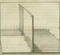 An illustration from La perspective speculative, et pratique : ou sont demonstrez les fondemens de cet art, & de tout ce qui en a esté enseigné jusqu'à present : ensemble la maniere vniverselle de la pratiquer, non seulement sans plan geometral, & sans tiers poinct, dedans ni dehors le champ du tableau : mais encores par le moyen de la ligne, communément appellée horisontale (1643)