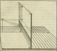 An illustration from La perspective speculative, et pratique : ou sont demonstrez les fondemens de cet art, & de tout ce qui en a esté enseigné jusqu'à present : ensemble la maniere vniverselle de la pratiquer, non seulement sans plan geometral, & sans tiers poinct, dedans ni dehors le champ du tableau : mais encores par le moyen de la ligne, communément appellée horisontale (1643)