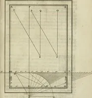 An illustration from La perspective speculative, et pratique : ou sont demonstrez les fondemens de cet art, & de tout ce qui en a esté enseigné jusqu'à present : ensemble la maniere vniverselle de la pratiquer, non seulement sans plan geometral, & sans tiers poinct, dedans ni dehors le champ du tableau : mais encores par le moyen de la ligne, communément appellée horisontale (1643)
