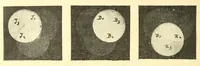 An illustration from La photographie des couleurs (1907)