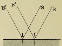 An illustration from La photographie des couleurs : suivi d'un glossaire (1900)