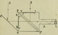 An illustration from La photographie des couleurs : suivi d'un glossaire (1900)