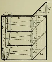 An illustration from La photographie des couleurs : suivi d'un glossaire (1900)