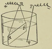 Picture 6 of 18 from La photographie des couleurs : suivi d'un glossaire (1900), leaf 62