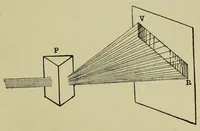 An illustration from La photographie des couleurs : suivi d'un glossaire (1900)