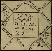 An illustration from La physique occulte, ou Traité de la baguette divinatoire et de son utilité pour la découverte des sources d'eau, des miniéres, des tresors cachez, des voleurs & des meurtriers fugitifs. : Avec des principes qui expliquent les phénoménes les plus obscurs de la nature. (1693)