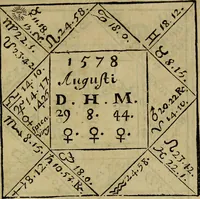Picture 21 of 26 from La physique occulte, ou Traité de la baguette divinatoire et de son utilité pour la découverte des sources d'eau, des miniéres, des tresors cachez, des voleurs & des meurtriers fugitifs. : Avec des principes qui expliquent les phénoménes les plus obscurs de la nature. (1693), leaf 546