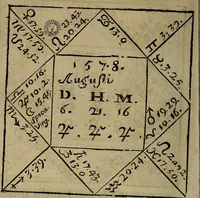 An illustration from La physique occulte, ou Traité de la baguette divinatoire et de son utilité pour la découverte des sources d'eau, des miniéres, des tresors cachez, des voleurs & des meurtriers fugitifs. : Avec des principes qui expliquent les phénoménes les plus obscurs de la nature. (1693)
