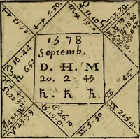 An illustration from La physique occulte, ou Traité de la baguette divinatoire et de son utilité pour la découverte des sources d'eau, des miniéres, des tresors cachez, des voleurs & des meurtriers fugitifs. : Avec des principes qui expliquent les phénoménes les plus obscurs de la nature. (1693)