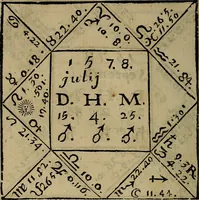 An illustration from La physique occulte, ou Traité de la baguette divinatoire et de son utilité pour la découverte des sources d'eau, des miniéres, des tresors cachez, des voleurs & des meurtriers fugitifs. : Avec des principes qui expliquent les phénoménes les plus obscurs de la nature. (1693)