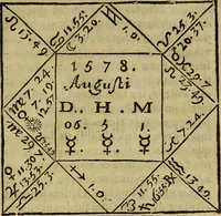 An illustration from La physique occulte, ou Traité de la baguette divinatoire et de son utilité pour la découverte des sources d'eau, des miniéres, des tresors cachez, des voleurs & des meurtriers fugitifs. : Avec des principes qui expliquent les phénoménes les plus obscurs de la nature. (1693)