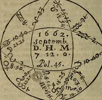 An illustration from La physique occulte, ou Traité de la baguette divinatoire et de son utilité pour la découverte des sources d'eau, des miniéres, des tresors cachez, des voleurs & des meurtriers fugitifs. : Avec des principes qui expliquent les phénoménes les plus obscurs de la nature. (1693)