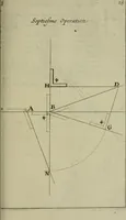 An illustration from La pratique du trait a preuues de Mr. Desargues lyonnois, pour la coupe des pierres en l'architecture (1643)