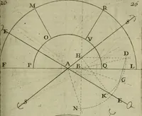 An illustration from La pratique du trait a preuues de Mr. Desargues lyonnois, pour la coupe des pierres en l'architecture (1643)