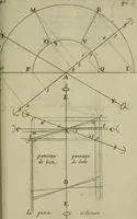 An illustration from La pratique du trait a preuues de Mr. Desargues lyonnois, pour la coupe des pierres en l'architecture (1643)