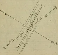 An illustration from La pratique du trait a preuues de Mr. Desargues lyonnois, pour la coupe des pierres en l'architecture (1643)