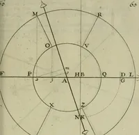 An illustration from La pratique du trait a preuues de Mr. Desargues lyonnois, pour la coupe des pierres en l'architecture (1643)