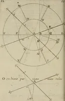 An illustration from La pratique du trait a preuues de Mr. Desargues lyonnois, pour la coupe des pierres en l'architecture (1643)
