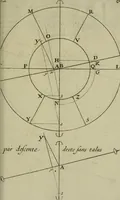 An illustration from La pratique du trait a preuues de Mr. Desargues lyonnois, pour la coupe des pierres en l'architecture (1643)