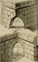An illustration from La pratique du trait a preuues de Mr. Desargues lyonnois, pour la coupe des pierres en l'architecture (1643)