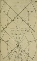 An illustration from La pratique du trait a preuues de Mr. Desargues lyonnois, pour la coupe des pierres en l'architecture (1643)