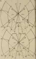 An illustration from La pratique du trait a preuues de Mr. Desargues lyonnois, pour la coupe des pierres en l'architecture (1643)