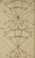 An illustration from La pratique du trait a preuues de Mr. Desargues lyonnois, pour la coupe des pierres en l'architecture (1643)
