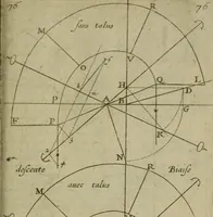 An illustration from La pratique du trait a preuues de Mr. Desargues lyonnois, pour la coupe des pierres en l'architecture (1643)
