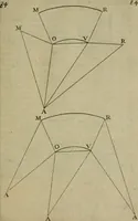 An illustration from La pratique du trait a preuues de Mr. Desargues lyonnois, pour la coupe des pierres en l'architecture (1643)