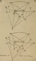 An illustration from La pratique du trait a preuues de Mr. Desargues lyonnois, pour la coupe des pierres en l'architecture (1643)