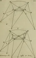 An illustration from La pratique du trait a preuues de Mr. Desargues lyonnois, pour la coupe des pierres en l'architecture (1643)