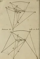 An illustration from La pratique du trait a preuues de Mr. Desargues lyonnois, pour la coupe des pierres en l'architecture (1643)