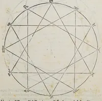 An illustration from La prima parte delle theoriche ouero Speculationi de' pianeti, (1563)