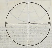An illustration from La prima parte delle theoriche ouero Speculationi de' pianeti, (1563)