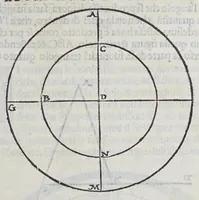 Picture 5 of 13 from La prima parte delle theoriche ouero Speculationi de' pianeti, (1563), leaf 55