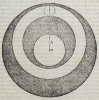 An illustration from La prima parte delle theoriche ouero Speculationi de' pianeti, (1563)