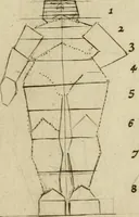 An illustration from La prima-[quinta] parte della luce del dipingere et disegnare, ... (1643)